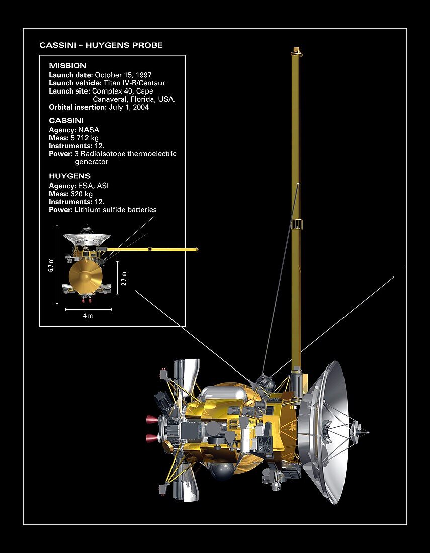 Cassini-Huygens probe,artwork