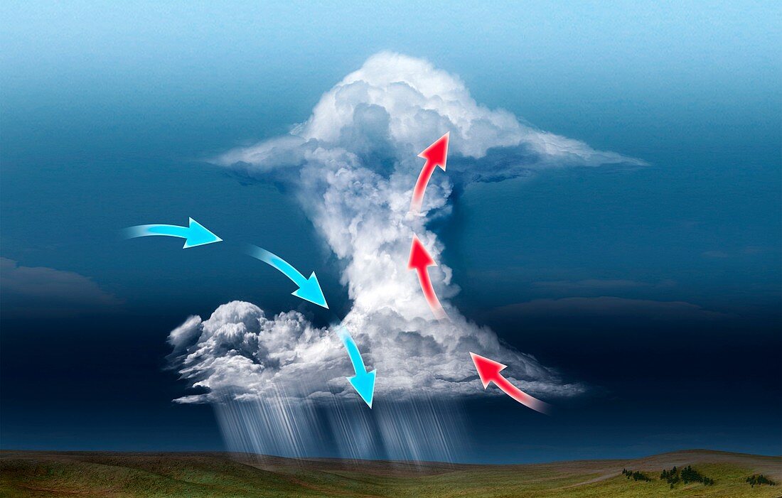 Cumulus thundercloud,diagram