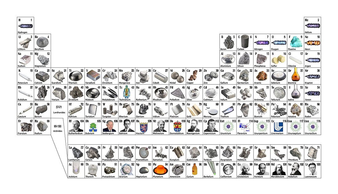 Pictorial periodic table