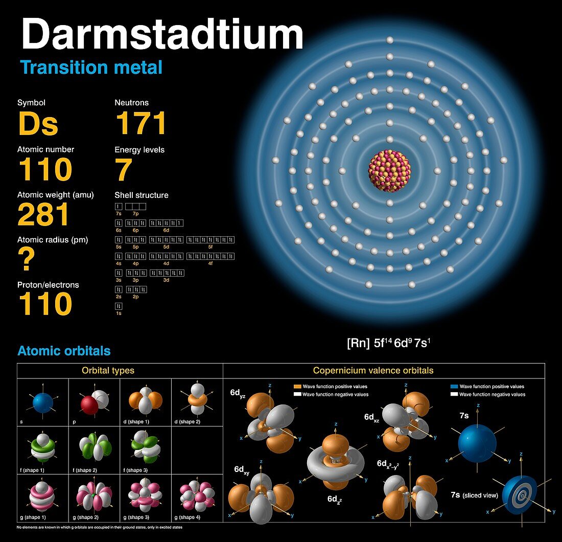 Darmstadtium,atomic structure