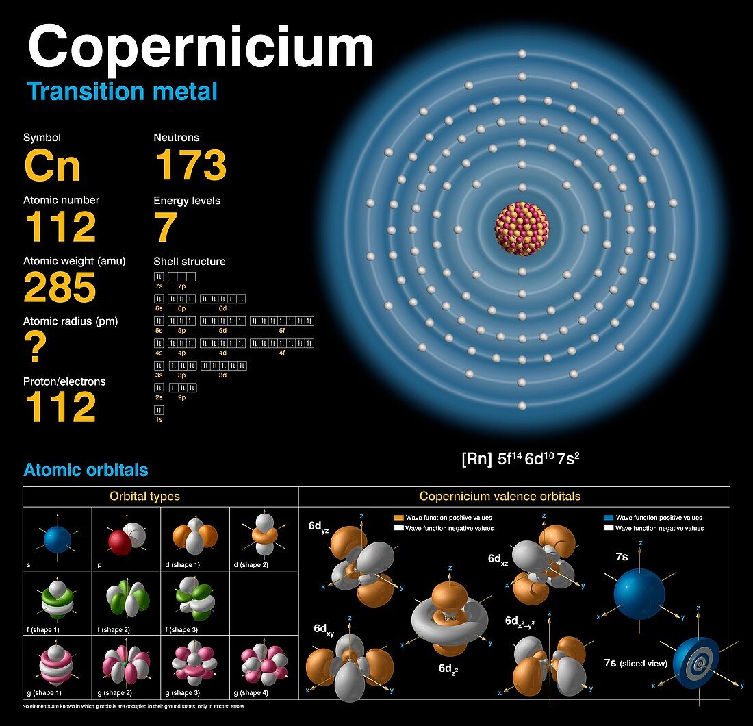 Copernicium,atomic structure