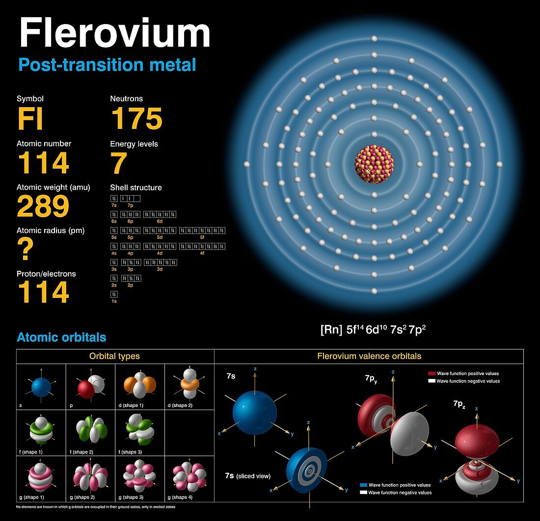 Flerovium,atomic structure