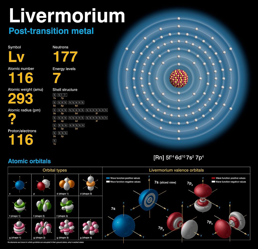 Livermorium,atomic structure