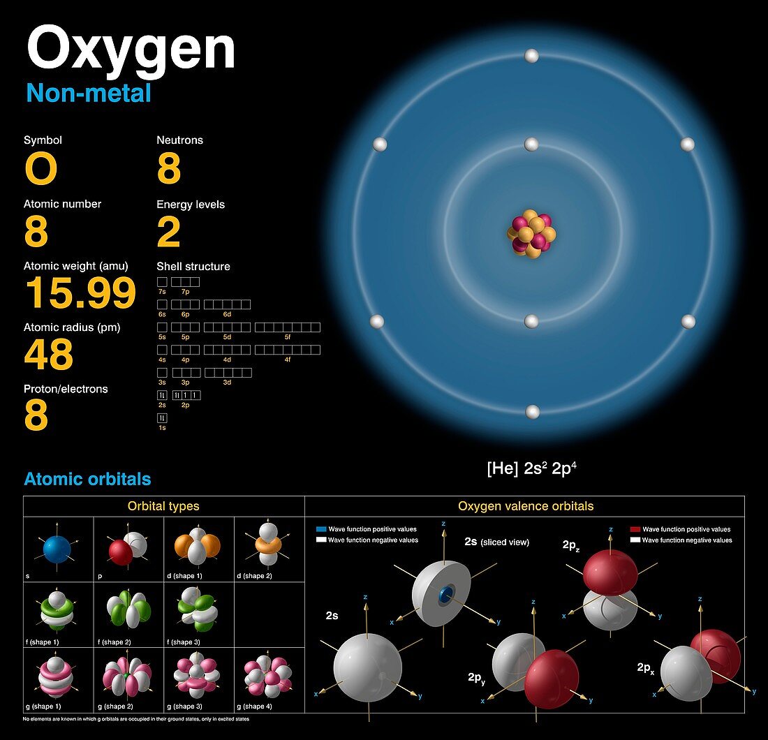 Oxygen,atomic structure
