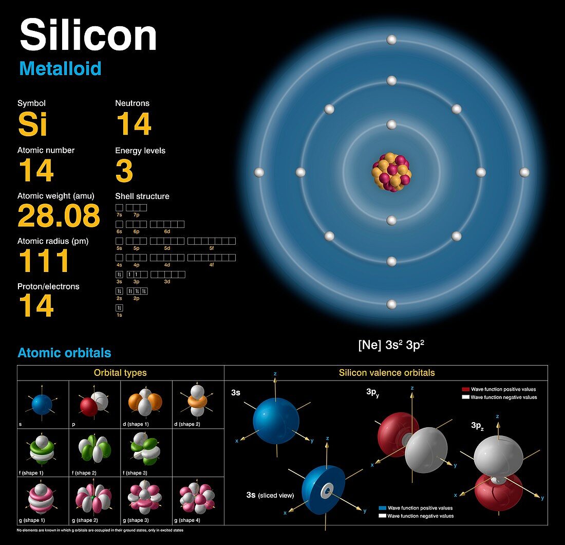 Silicon,atomic structure