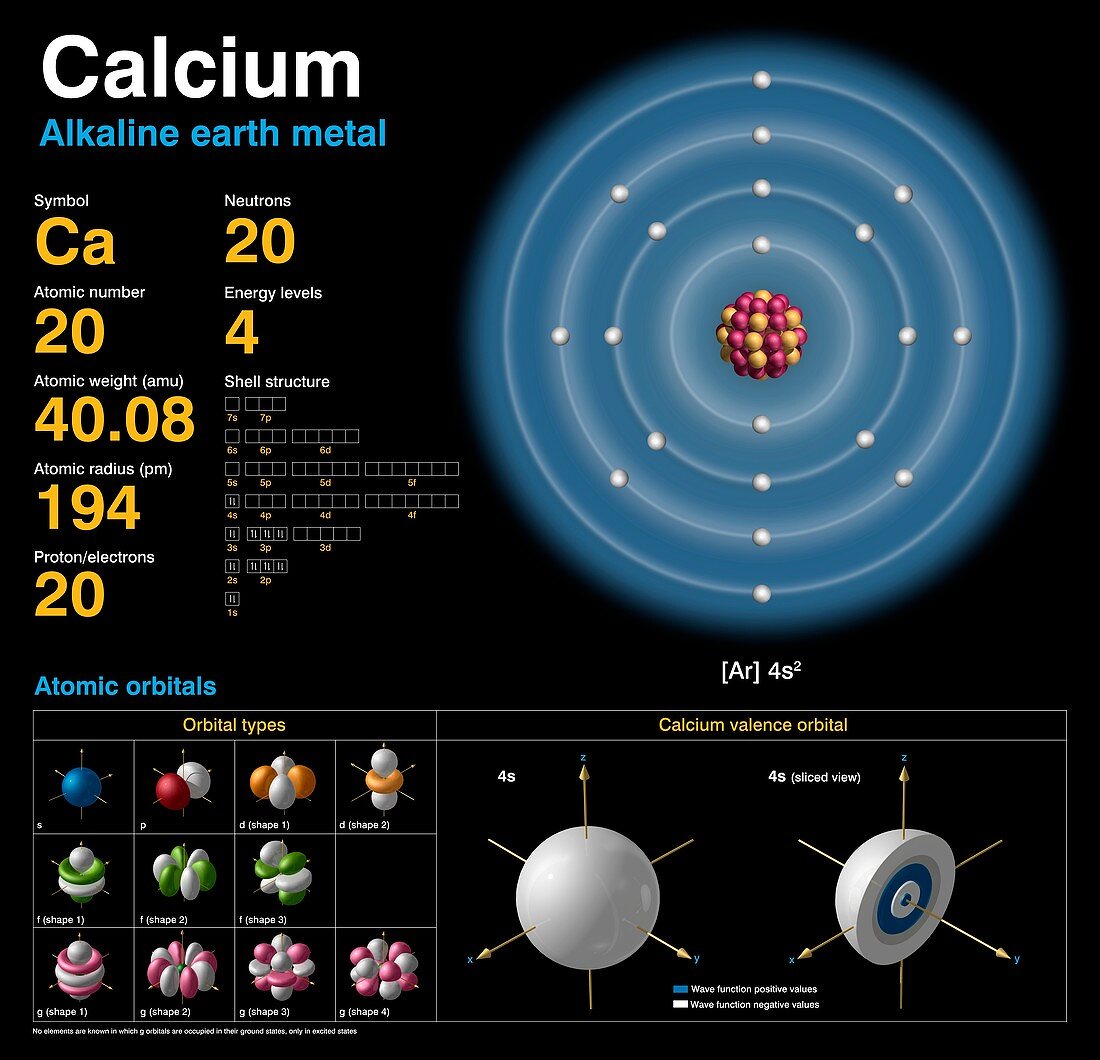 Calcium,atomic structure