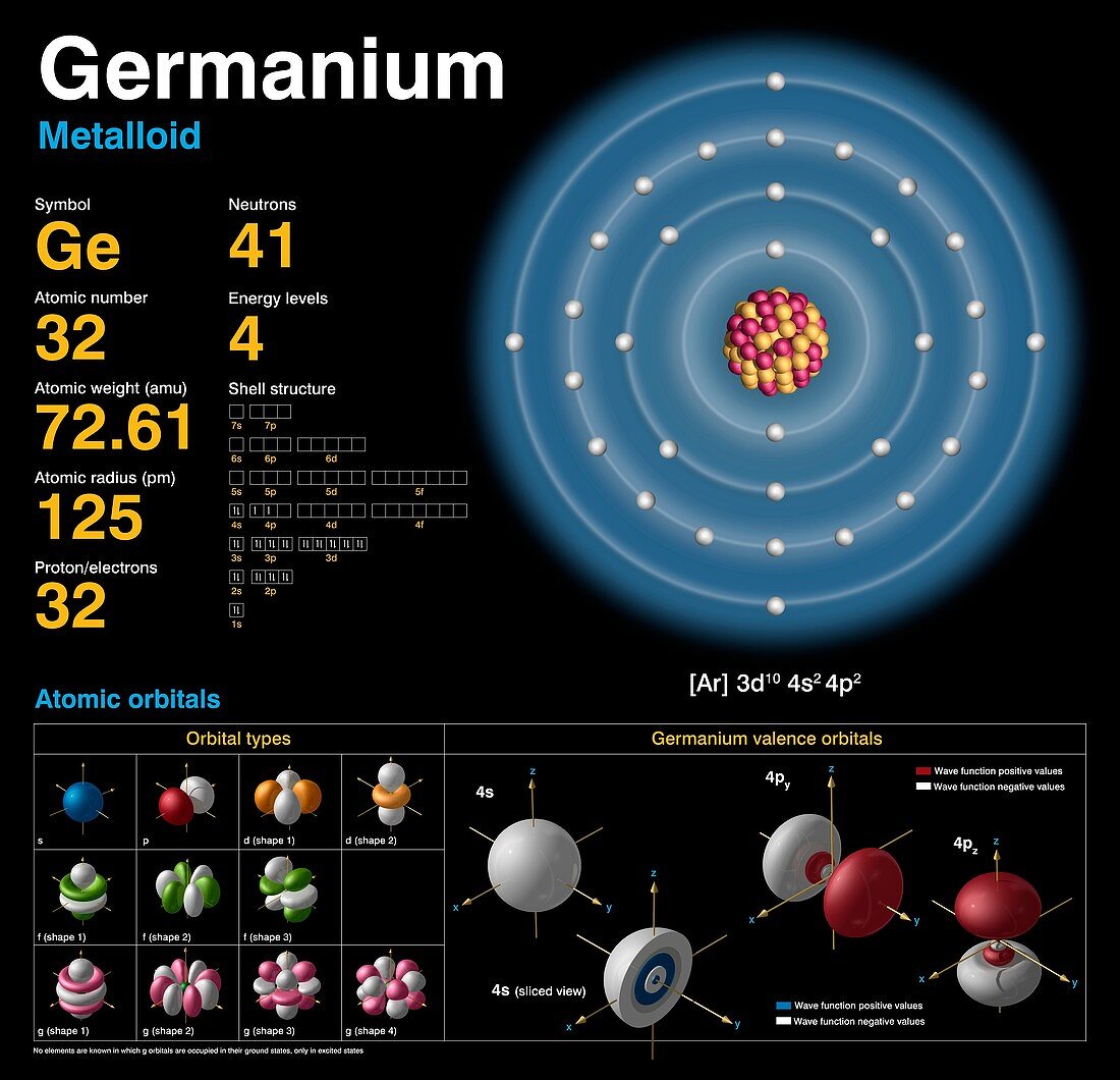 Germanium,atomic structure