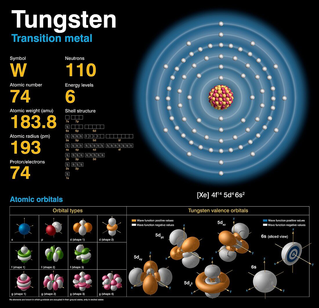 Tungsten,atomic structure