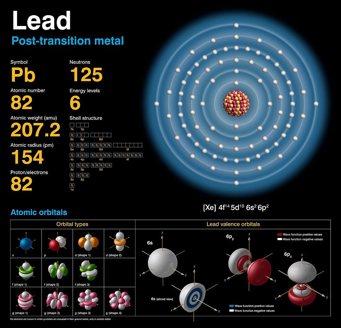 Lead,atomic structure