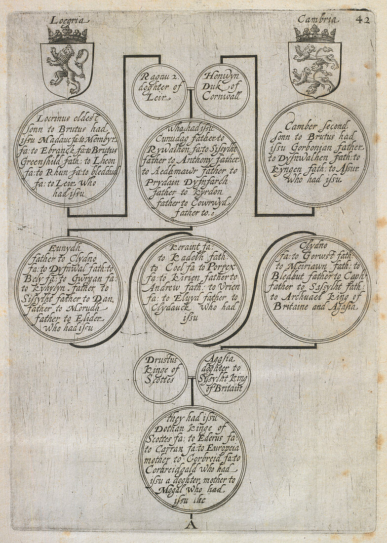 Genealogy of James I