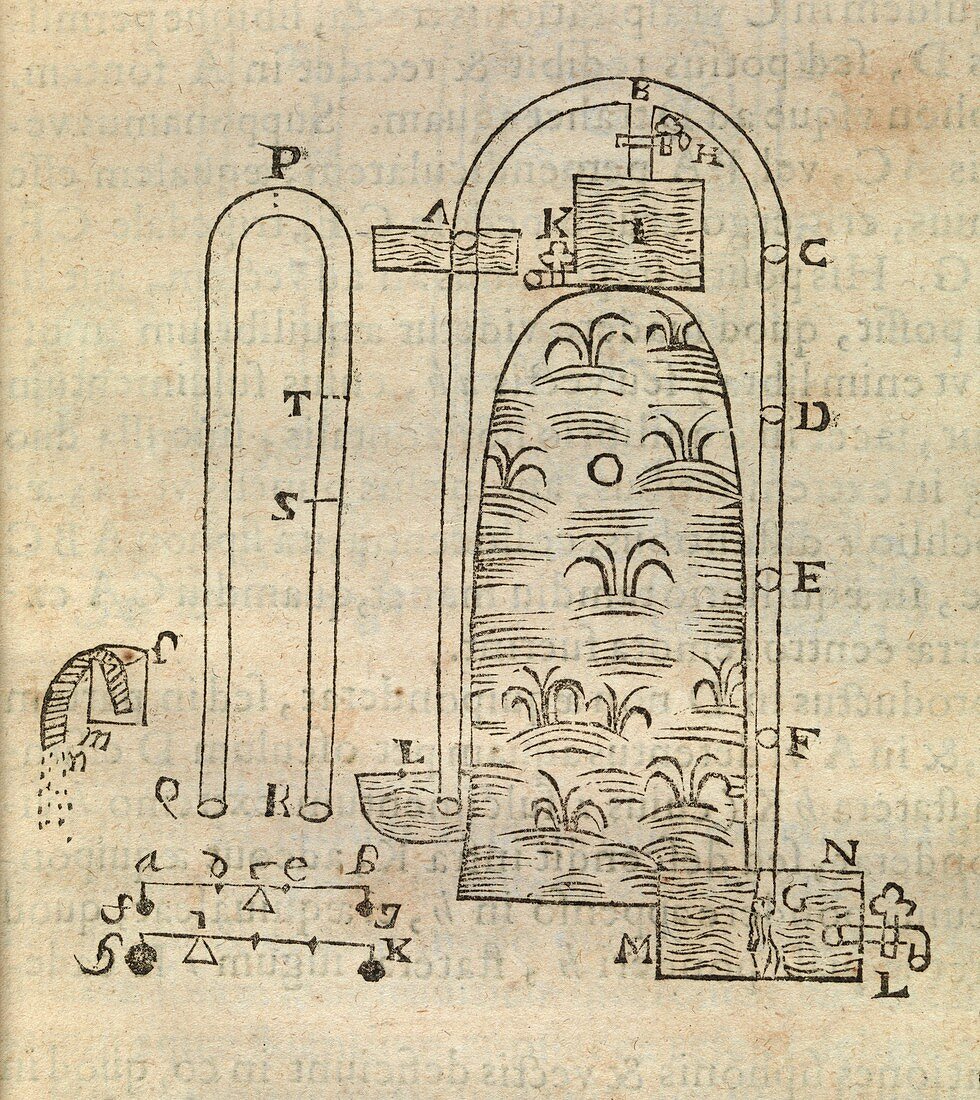 Water flow diagram,17th century
