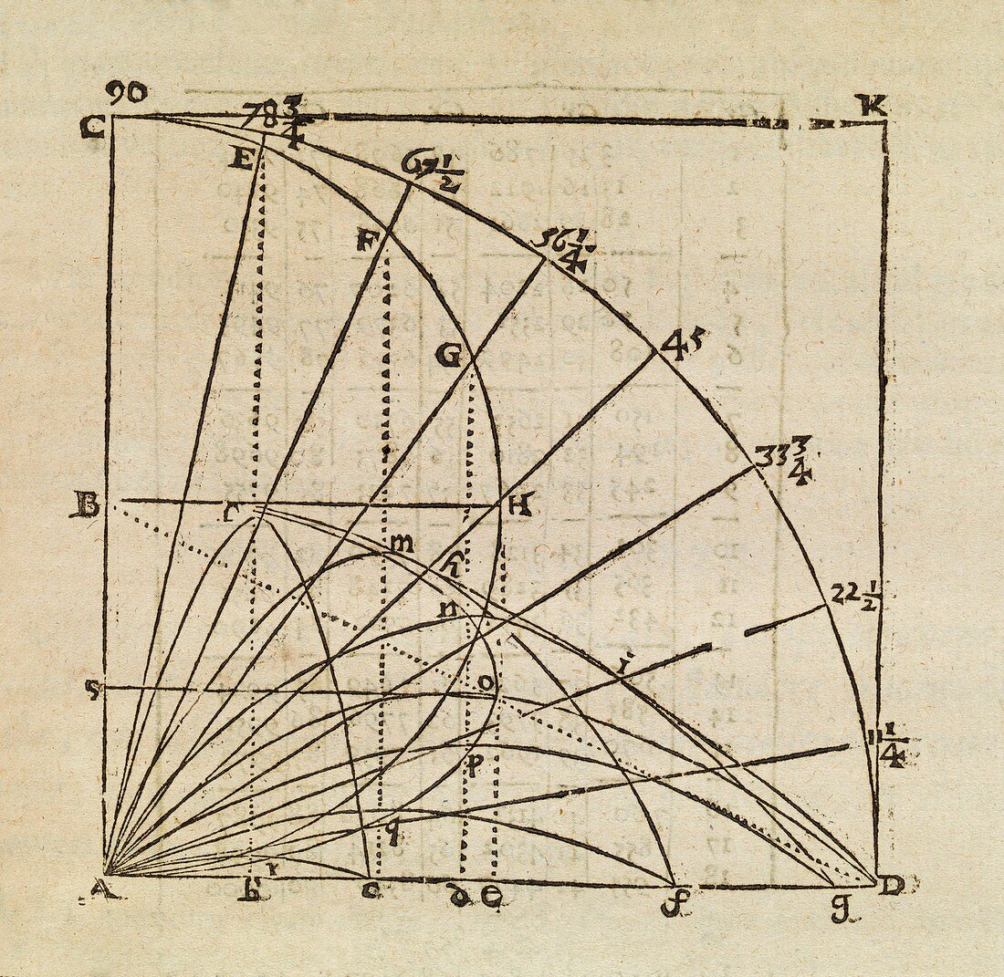 Physics and mathematics,17th century