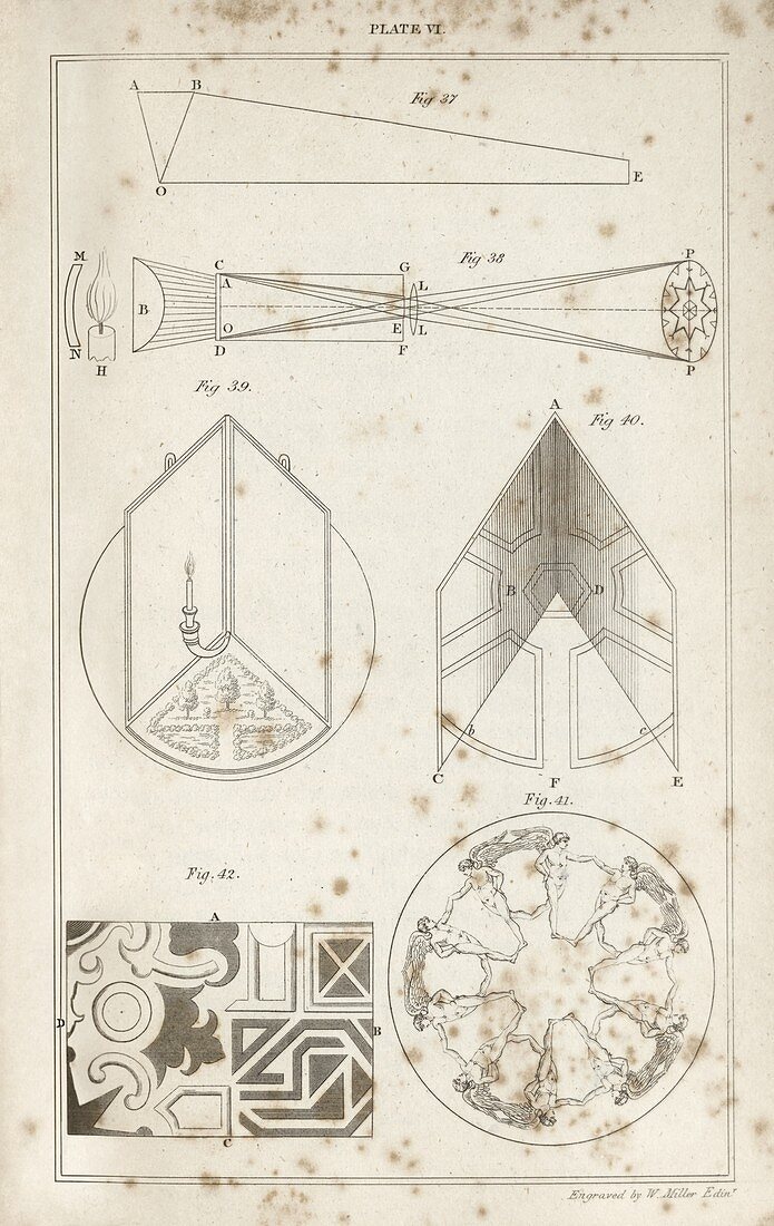 Kaleidoscope history and design,1810s
