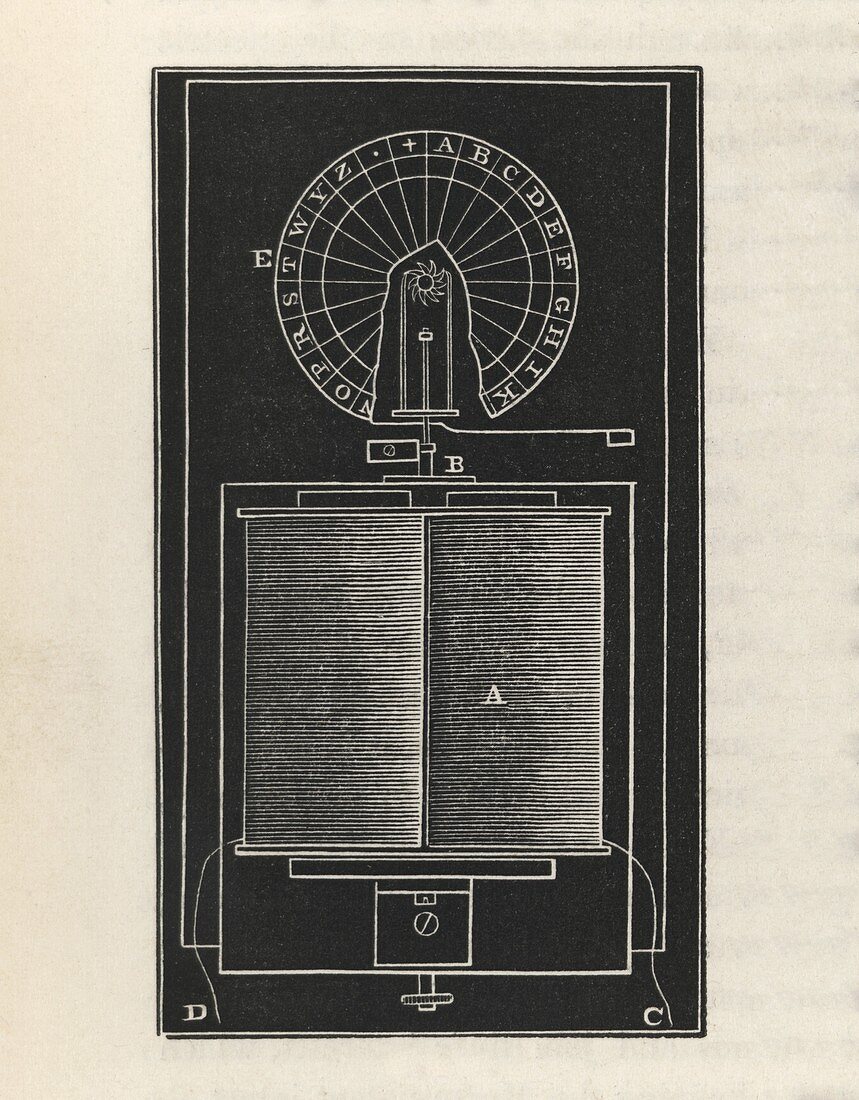 Dial telegraph,1860