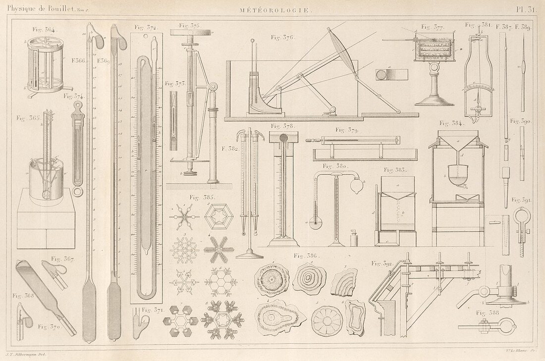 Meteorology equipment,1844