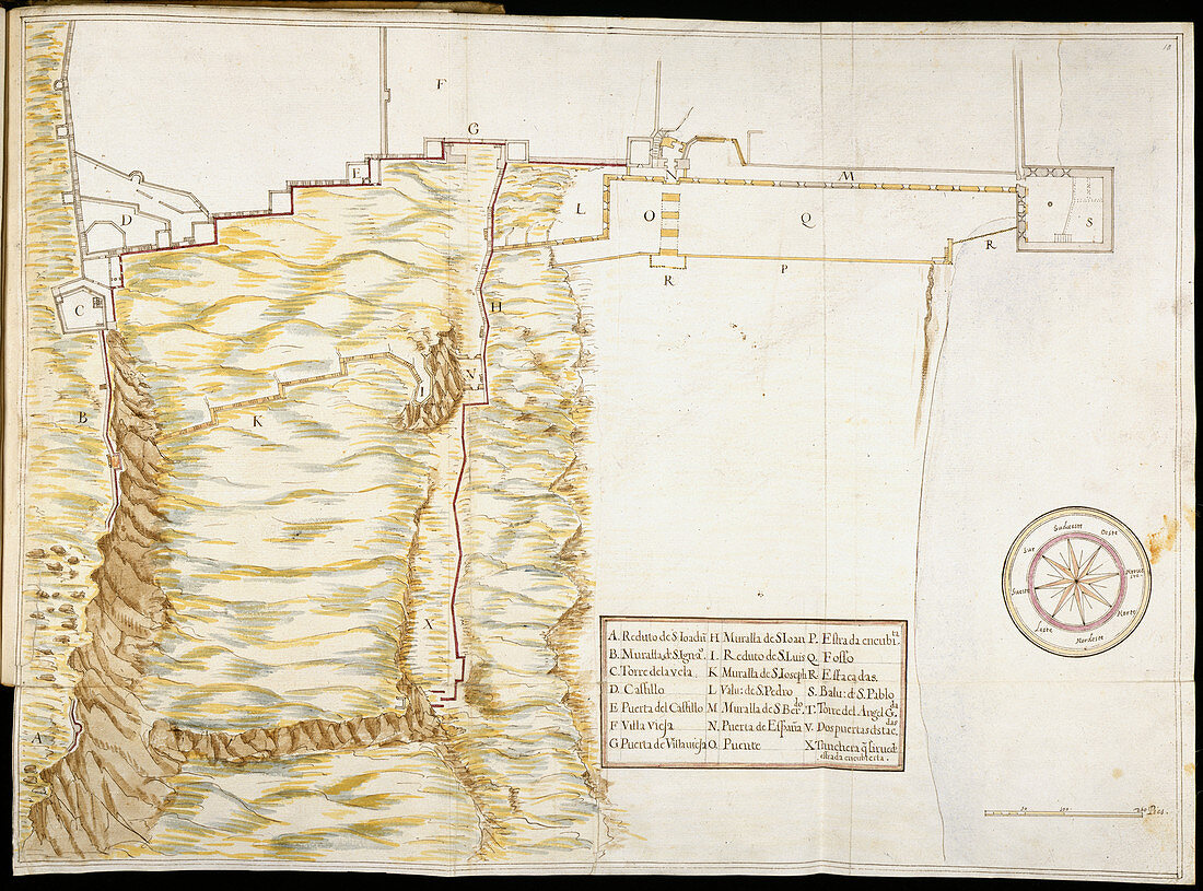 Fortifications at Gibraltar