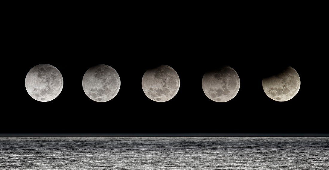 Partial lunar eclipse,composite sequence