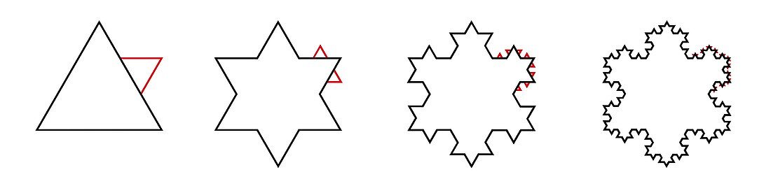 Koch snowflake fractal,artwork