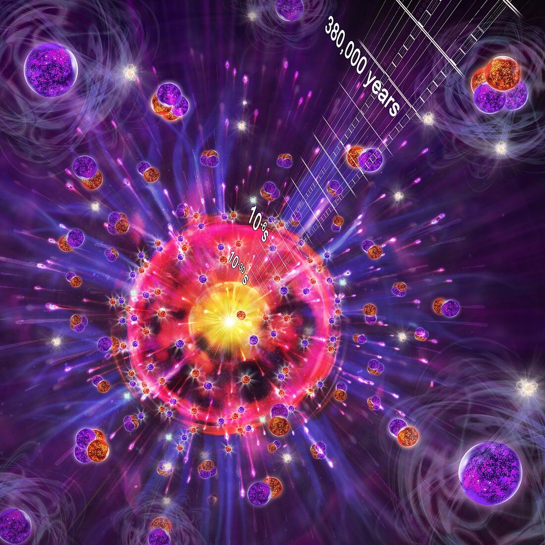 Big Bang,stages of early universe