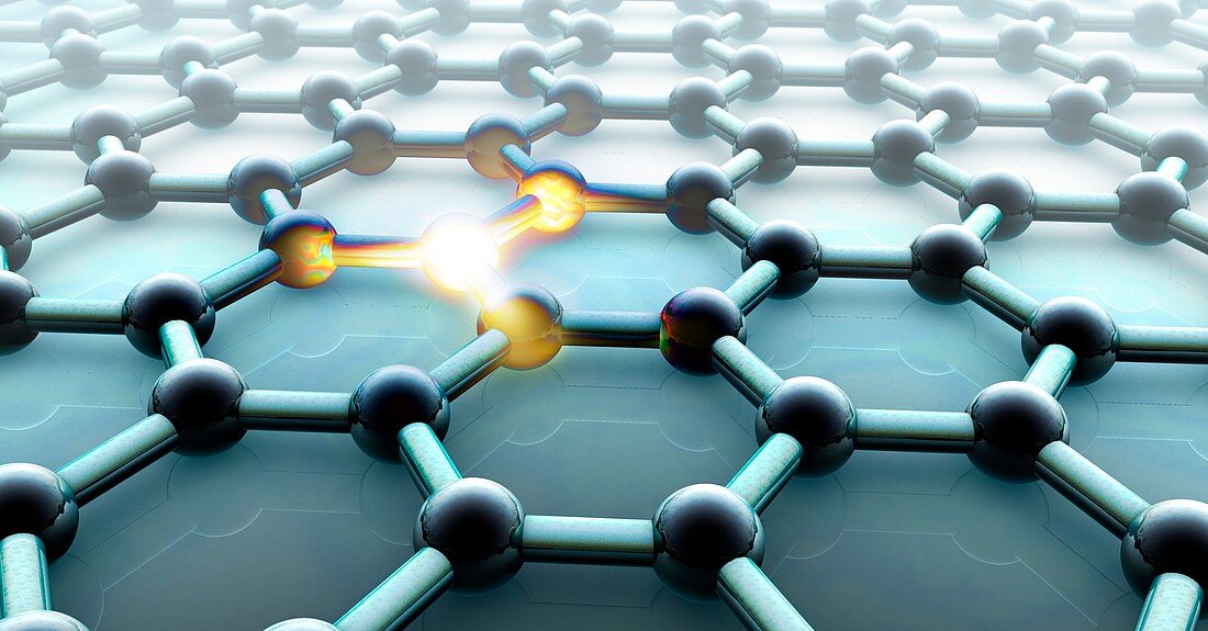 Graphene,molecular structure