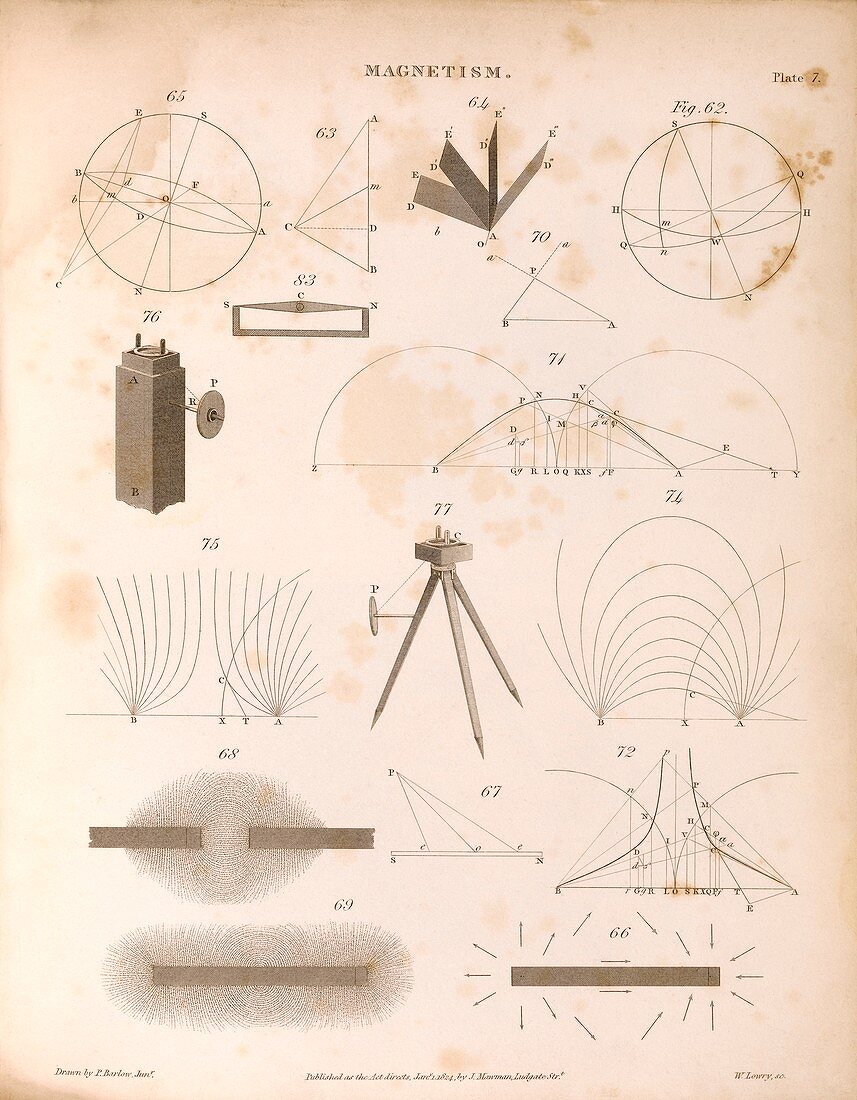 Magnetism,19th century