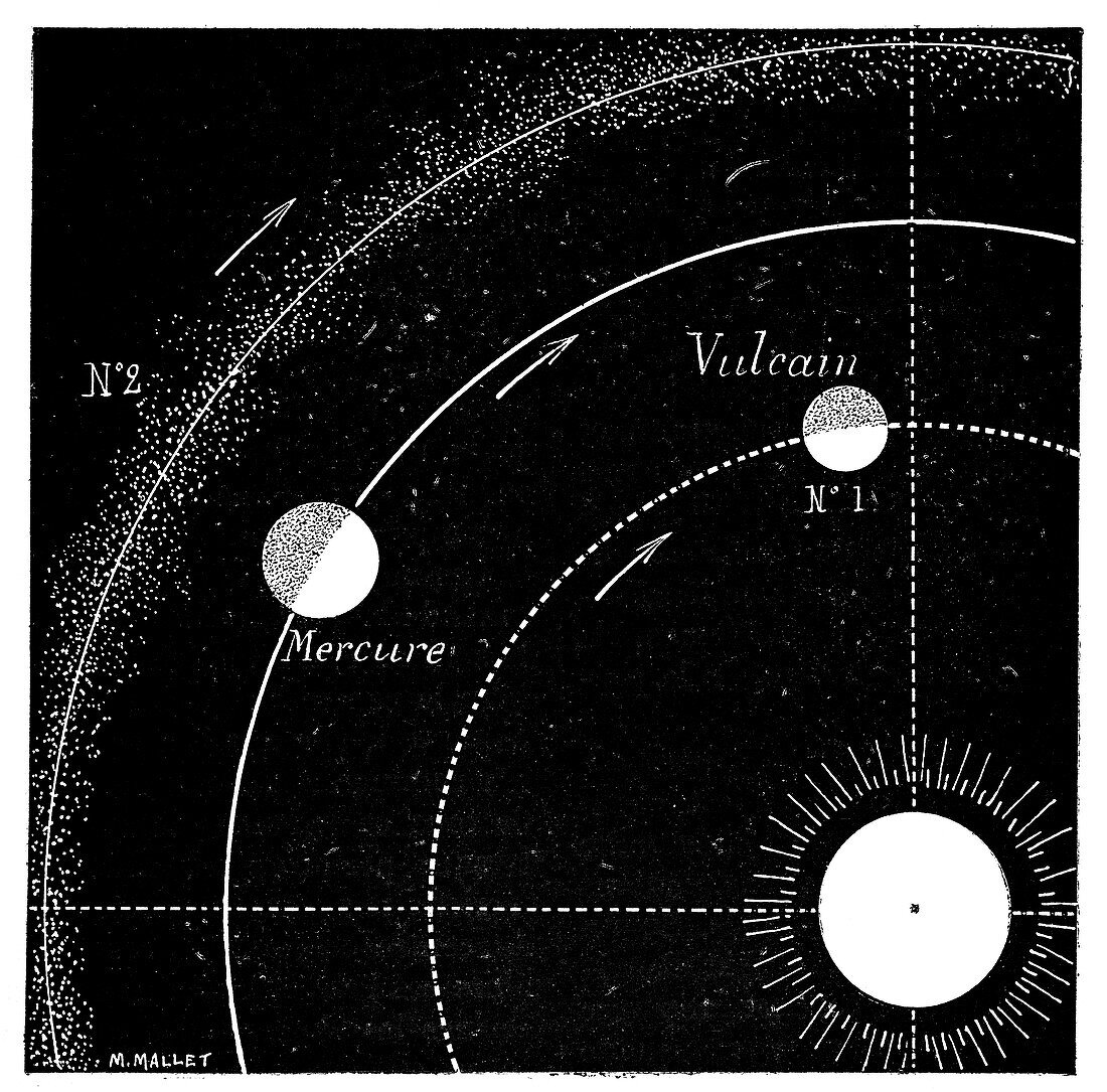 Mercury orbit hypotheses,19th century