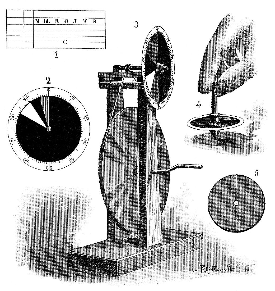 Mechanical colour test,19th century