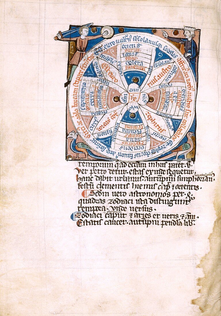 Medieval meteorological manuscript