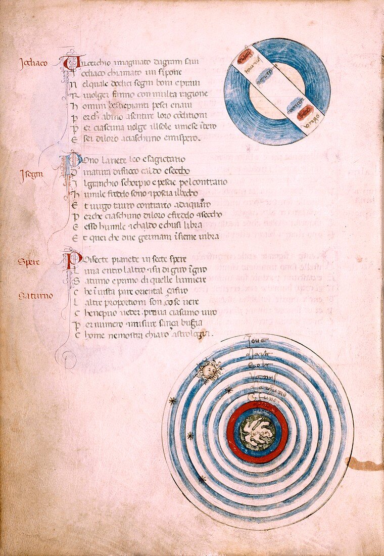 Medieval astronomical charts,artwork