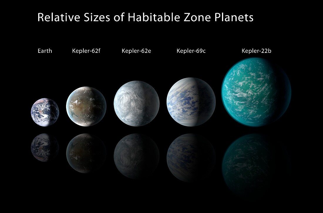 Habitable zone planets,illustration