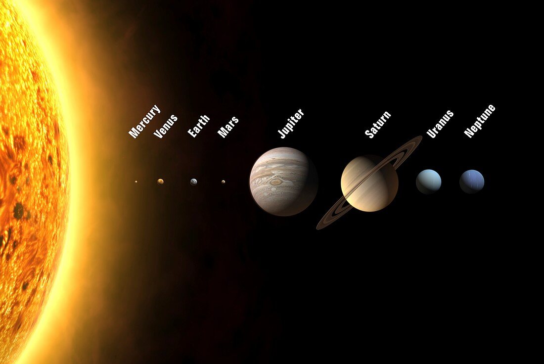Solar system's planets