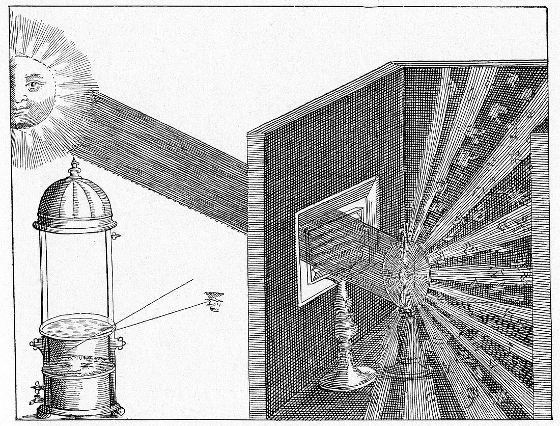 17th Century optics experiment