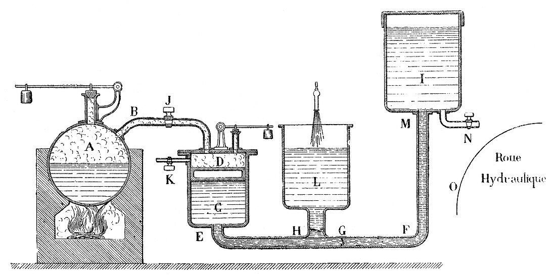 Papin steam engine,18th century
