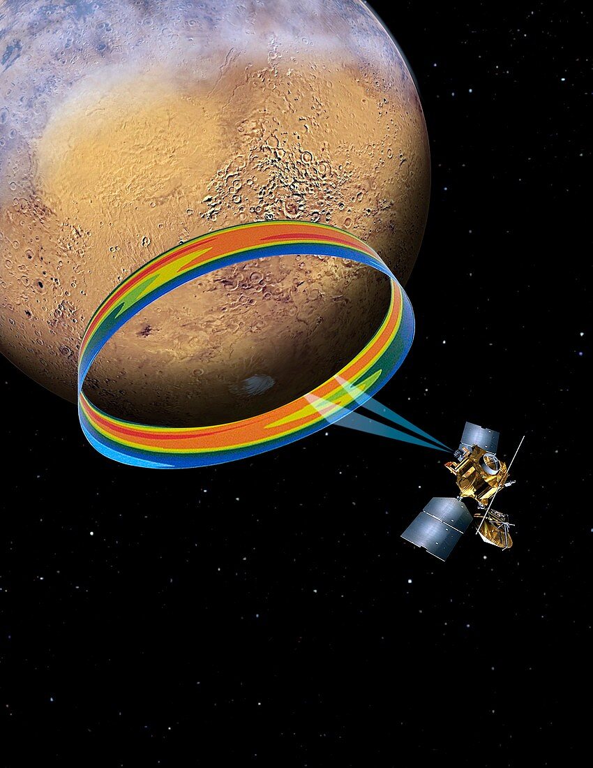 Mars Climate Sounder and Mars