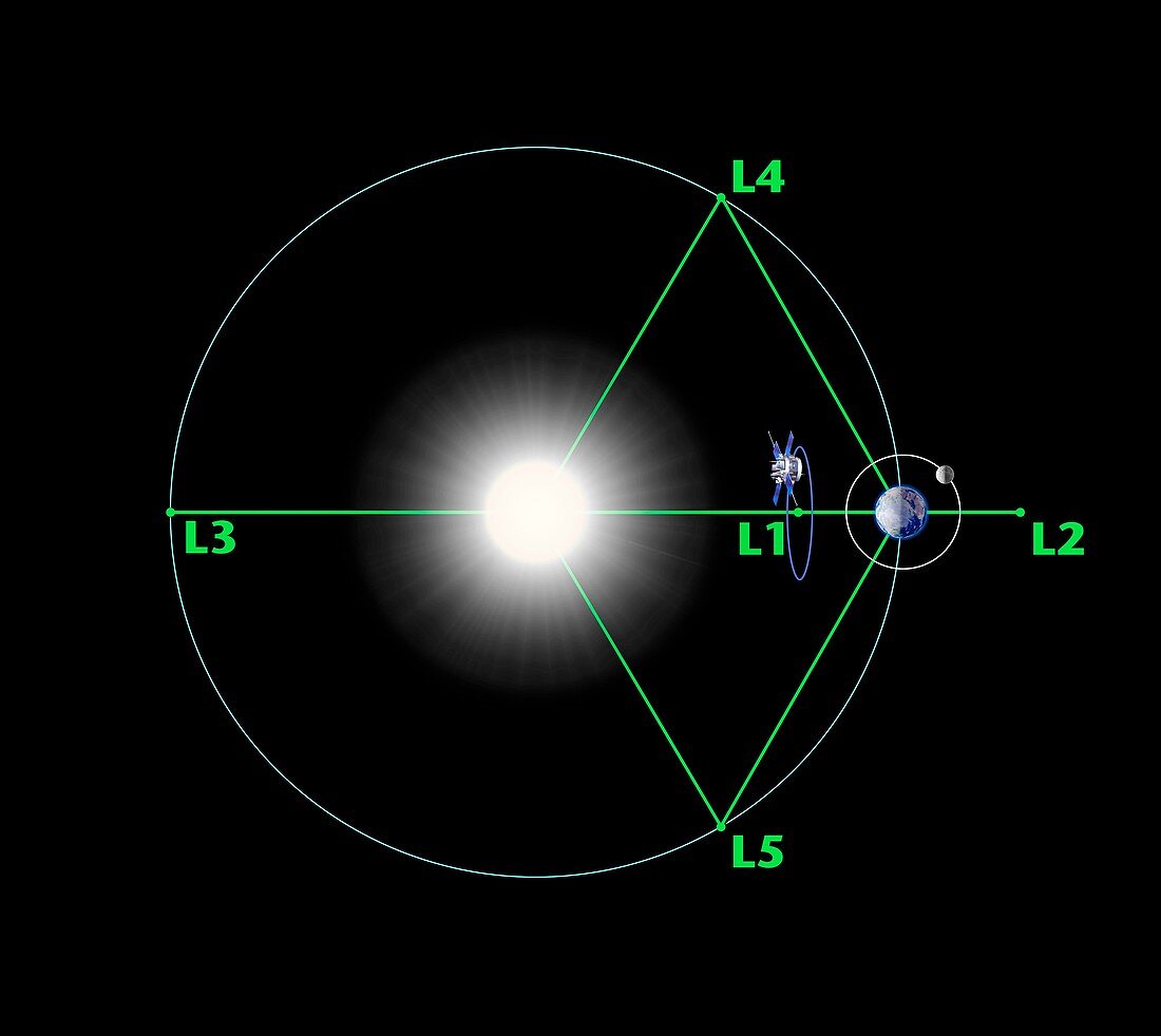 Advanced Composition Explorer orbit