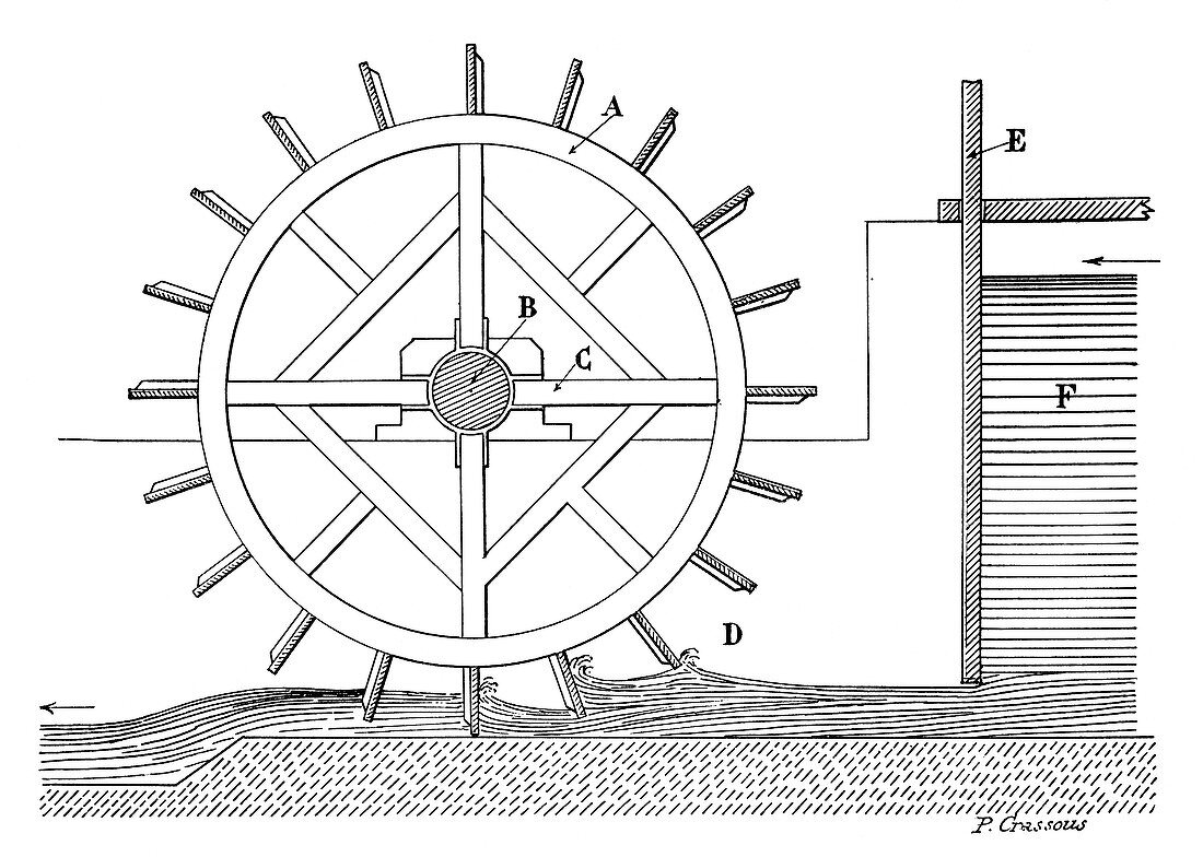 Paddle water wheel,illustration