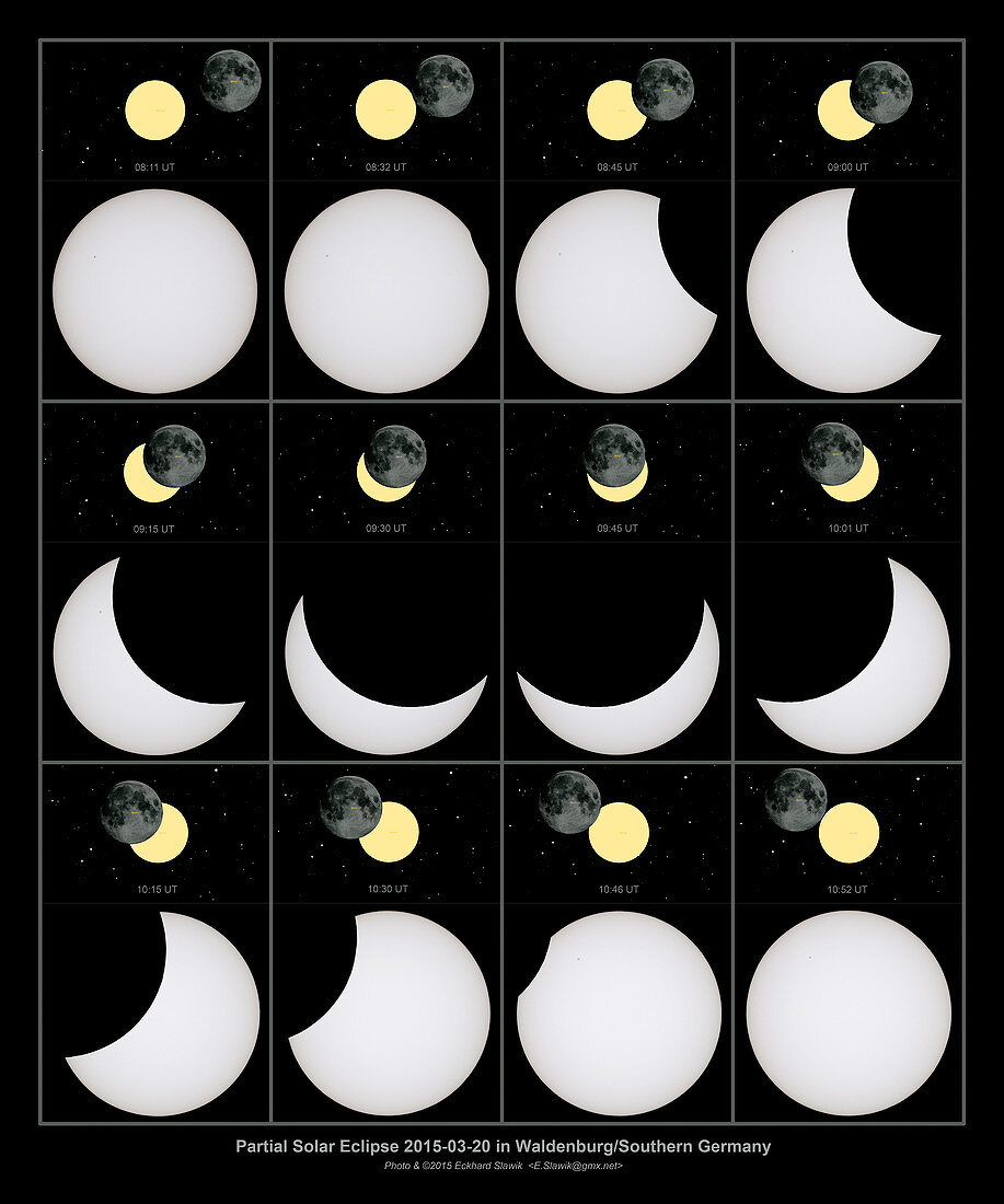 Solar eclipse,20th March 2015