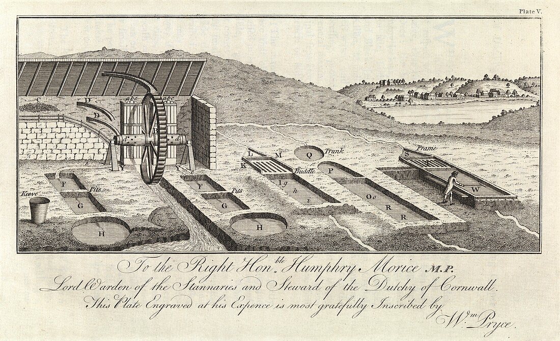 Mining ore pits,1778