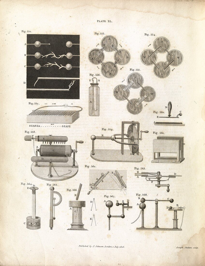 Electricity experiments,1807