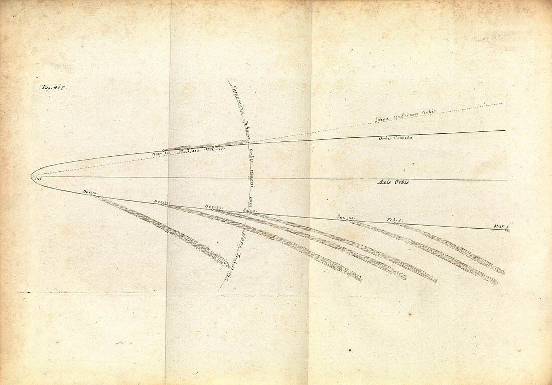 Great Comet of 1680,orbital diagram