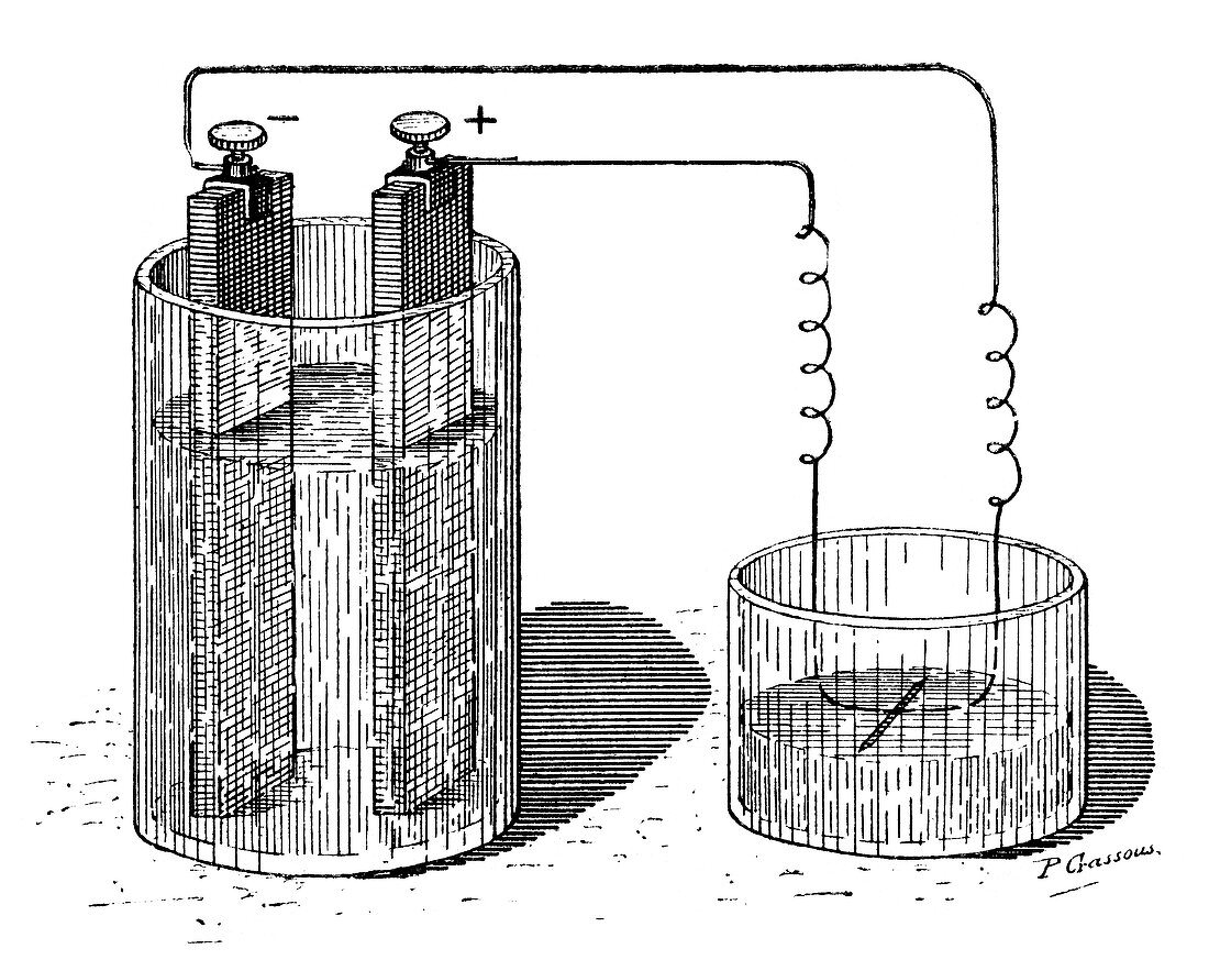 Electromagnetic needle effect,1820