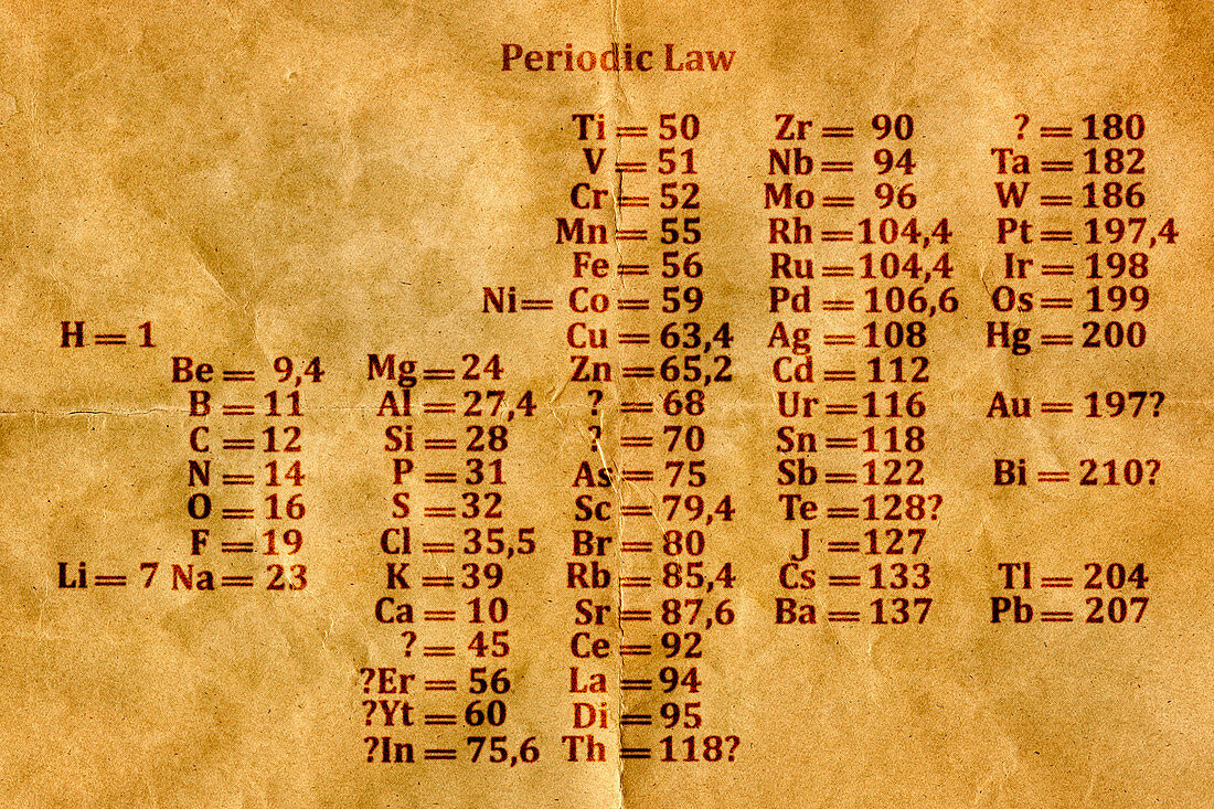 Old Periodic Table,illustration
