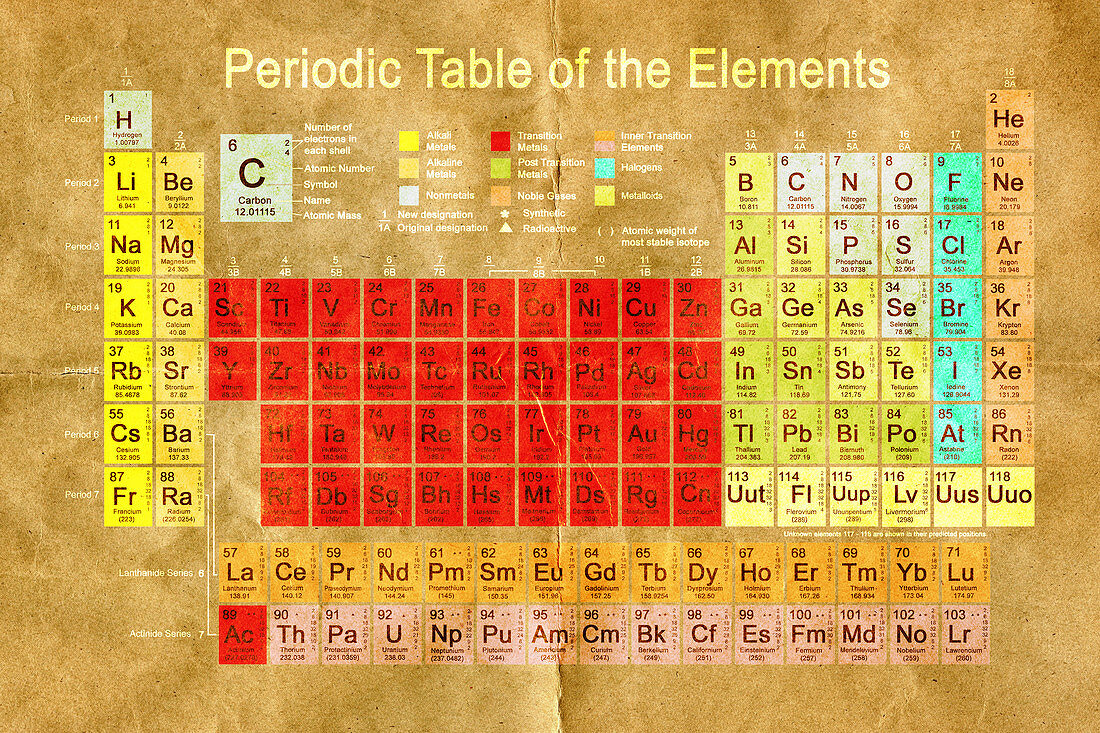 Periodic table of the Elements