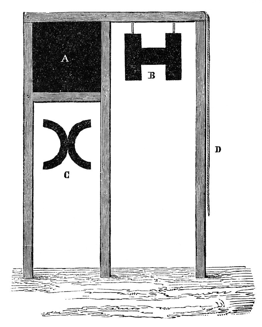 Hooke telegraph system,1684