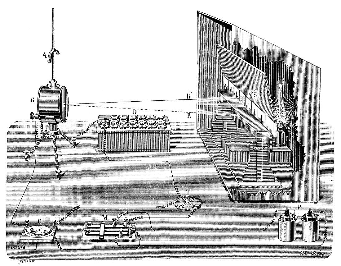 Telegraph galvanometer,19th century