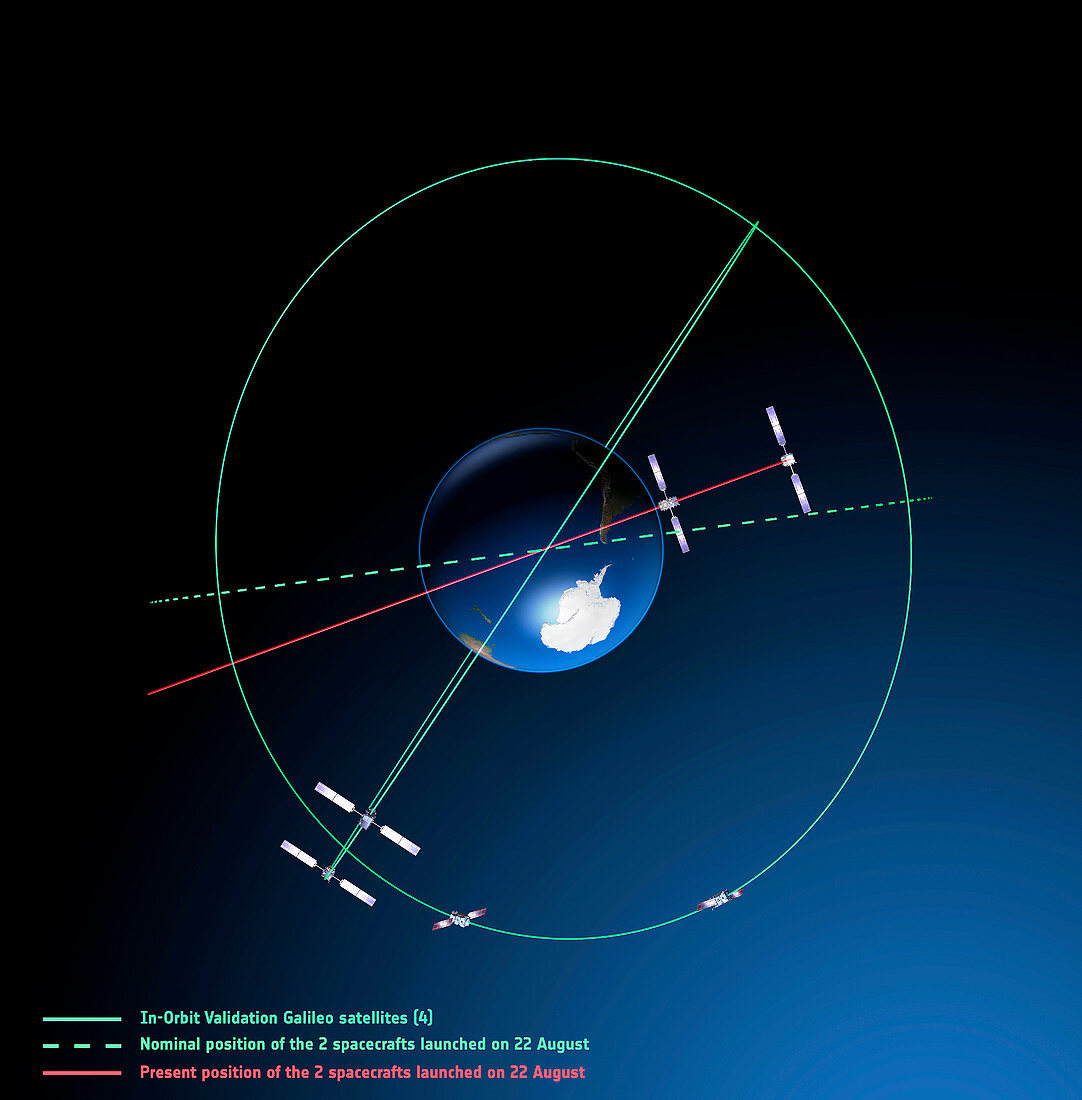 Satellites in wrong orbit,illustration