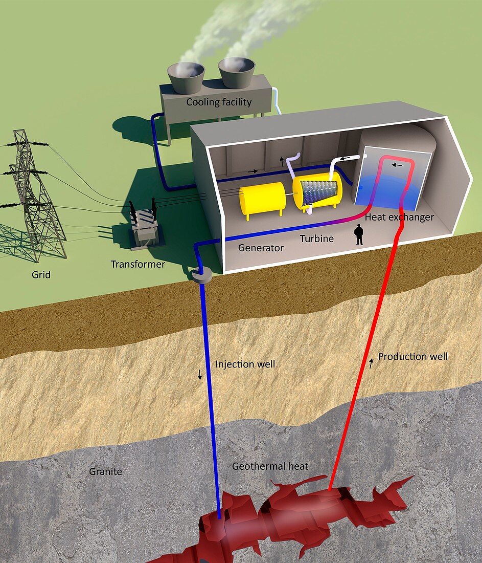 Geothermal power,diagram