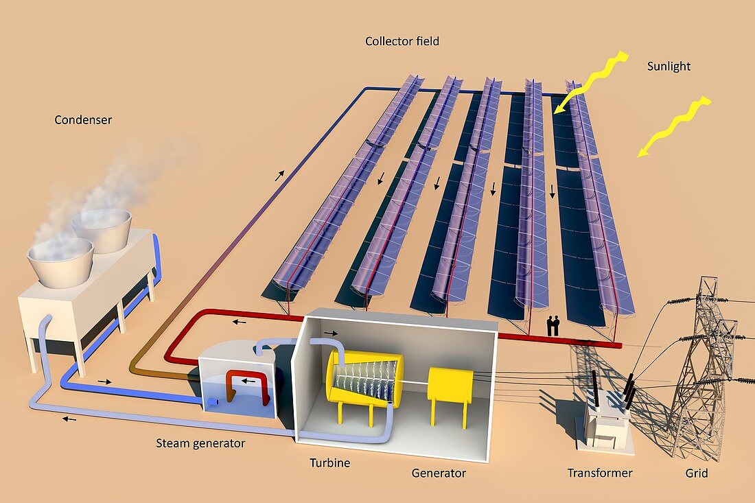 Solar thermal power,diagram