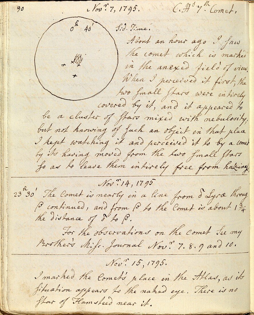 Caroline Herschel comet discovery,1795