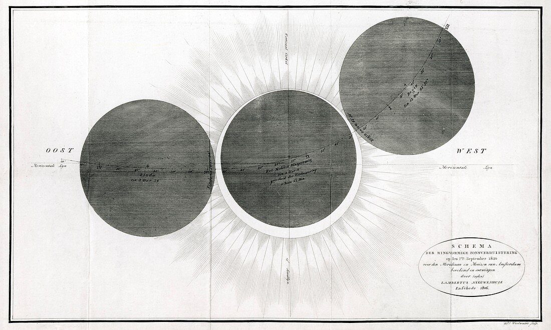 Predicted annular solar eclipse of 1820